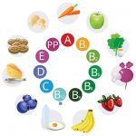 Multivitamine si minerale Zn, Cu, Mg, Se, Cr, I, Fe (care contribuie la formarea globulelor rosii si a hemoglobinei si la transportul corect al oxigenului in sange), vitamina A, B1, B2, Niacina, B12, C, D, E, Acid folic, Acid pantotenic, .